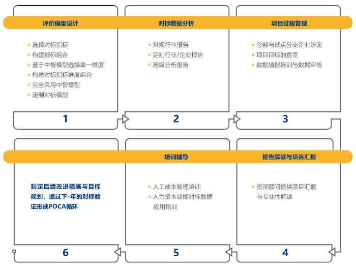 人力資本效能解決方案