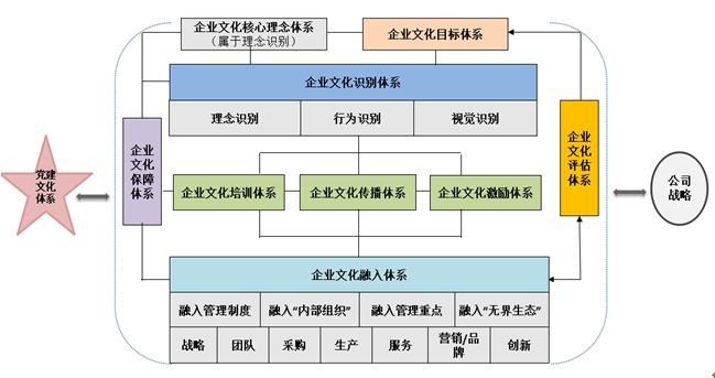 企業(yè)文化建設八大體系