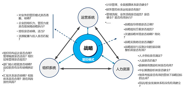 戰略支撐體系框架