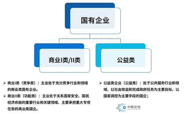 薪酬總額分類管理、分層管控原則