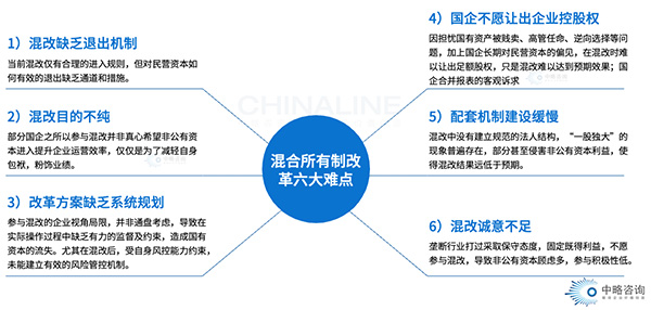 混改的“六大難點”