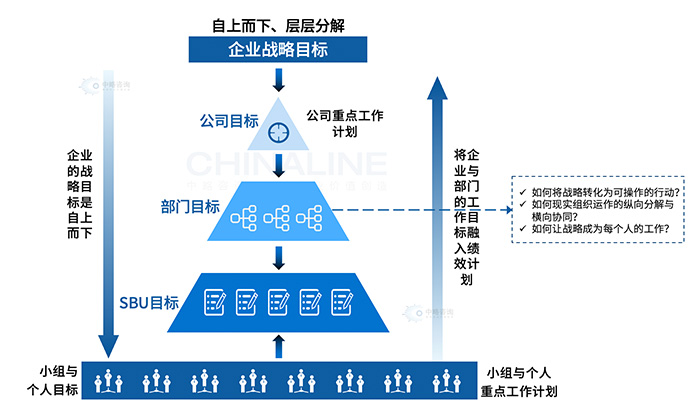 戰(zhàn)略目標(biāo)矩陣