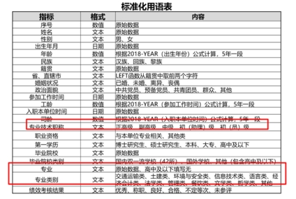 標準化用語表