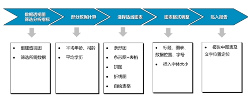 圖表分析