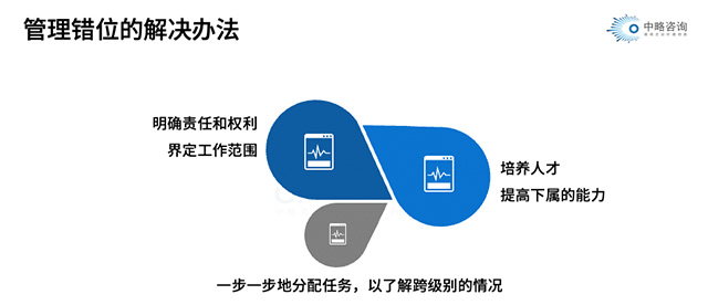 管理錯位的解決辦法