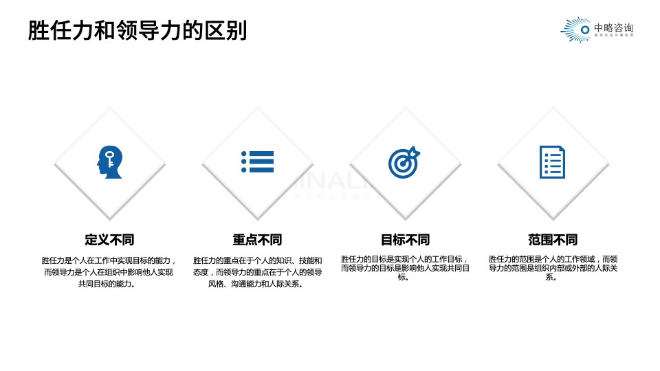 勝任力和領導力的區別