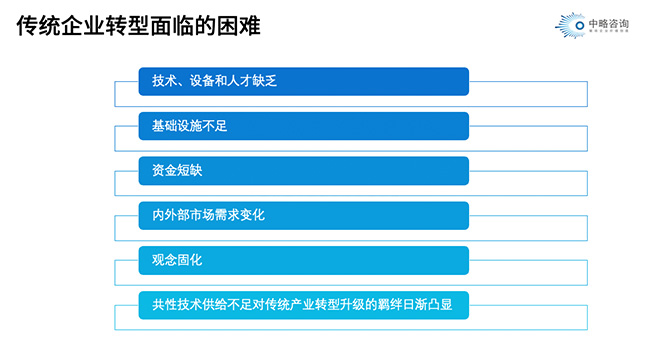 傳統企業轉型的困難