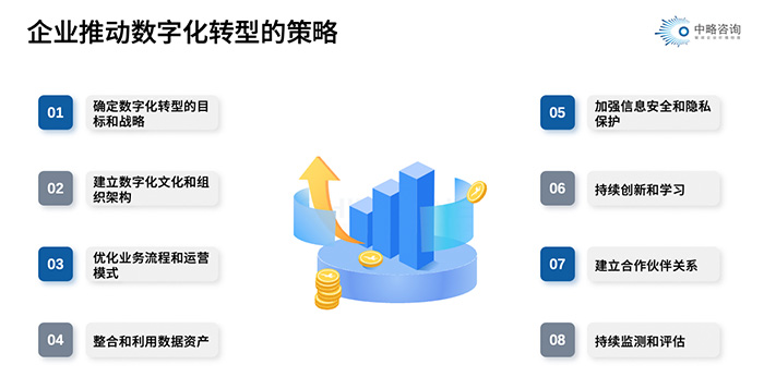 企業推動數字化轉型的策略