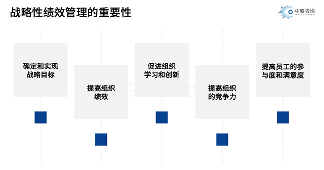 戰(zhàn)略性績(jī)效管理的重要性