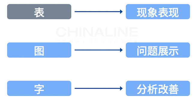 人才測評報(bào)告