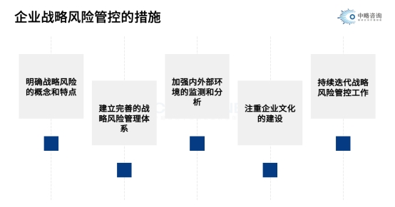 企業(yè)戰(zhàn)略風(fēng)險管控的措施