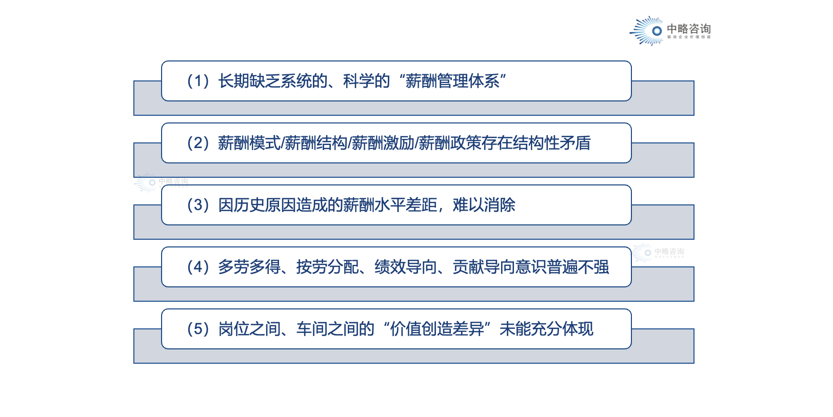 行業(yè)常見薪酬管理痛點(diǎn)