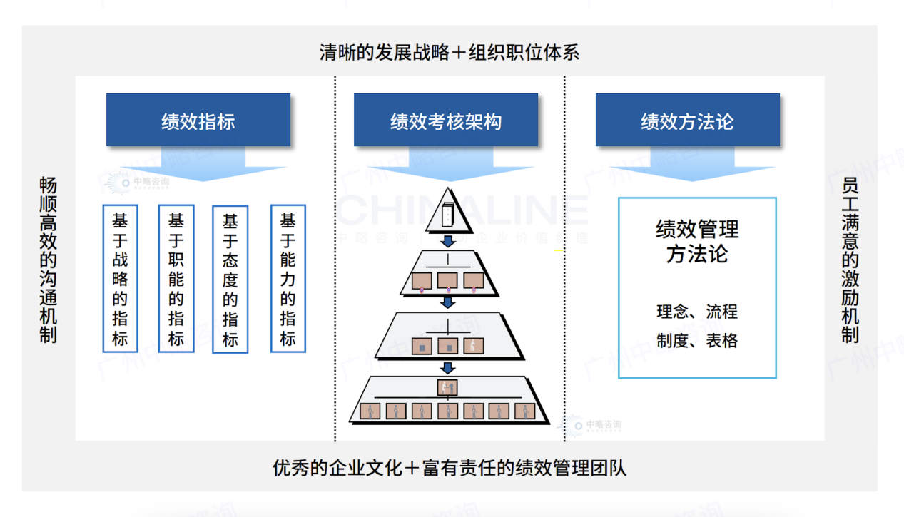 組織績效管理咨詢對企業可持續發展有哪些幫助？