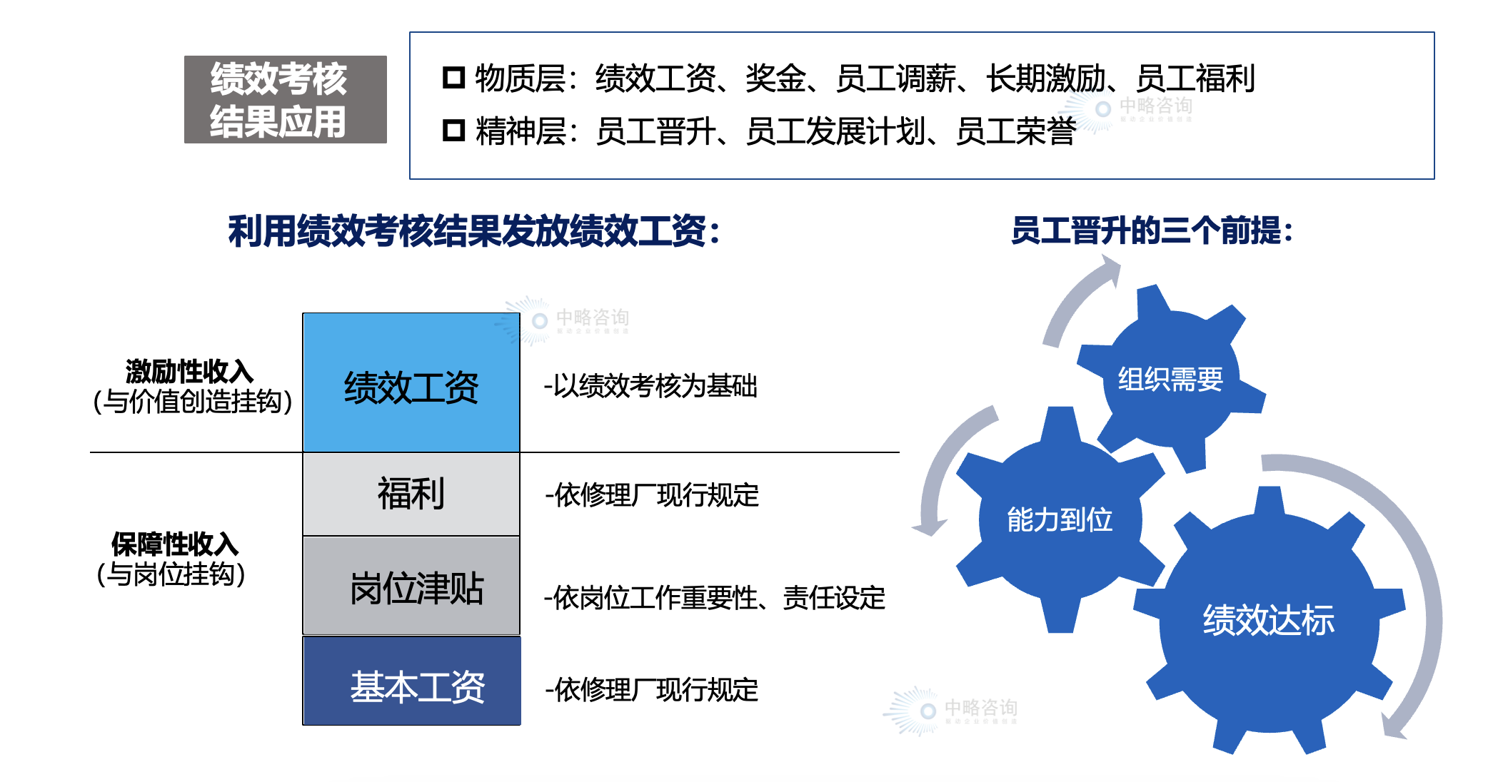 “績效聯(lián)動(dòng)”機(jī)制