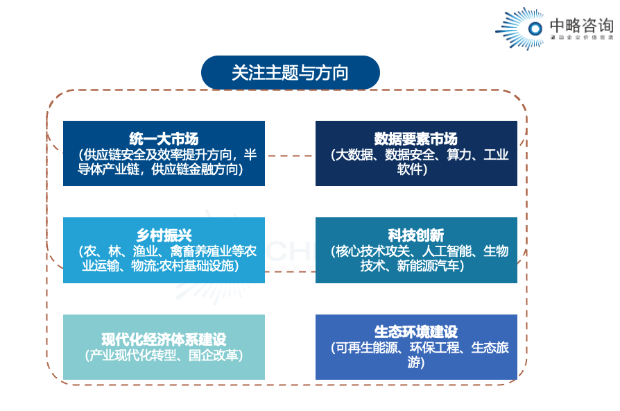 中國現代化建設過程中戰(zhàn)略發(fā)展關注的主題與方向