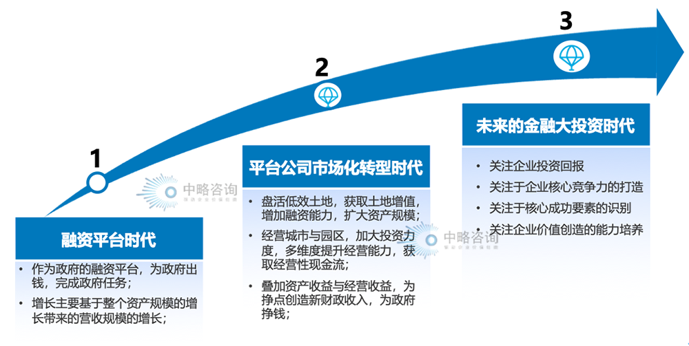 國有平臺公司的時代變遷