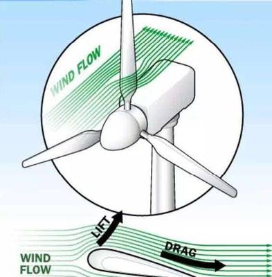 &ldquo;碳達峰&rdquo;、&ldquo;碳中和&rdquo;需要動力源重塑能源秩序